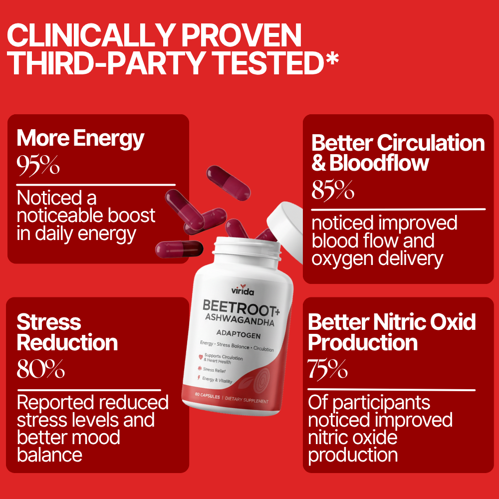 Virida Beetroot Capsules