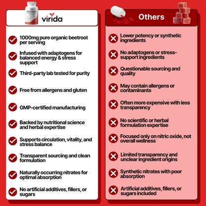 Virida Beetroot Capsules